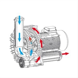 Sopladores o Blower TD - Distriambiente S.A.S