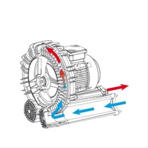 Soplador o Blower MS - Distriambiente S.A.S