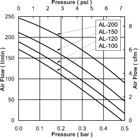 perfcurve_100u