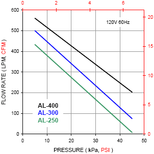 perfcurve_250u